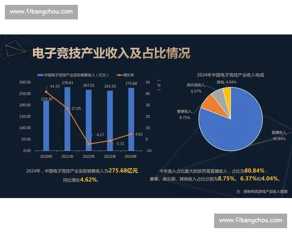 打造全球电竞城市名片推动数字文化产业融合创新发展路径探索