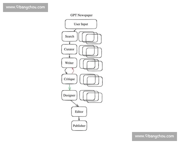 以GitHub为核心构建的开源项目协作平台与技术社区发展趋势分析 以GitHub为核心构建的开源项目协作平台与技术社区发展趋势分析