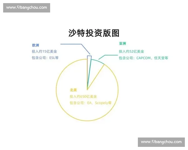 沙特电竞野心勃勃，大手笔投资能否铸就新王