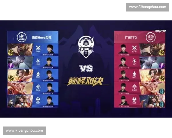 玩家热议!KPL热门英雄排行背后,藏着怎样的战术玄机 玩家热议!KPL热门英雄排行背后,藏着怎样的战术玄机