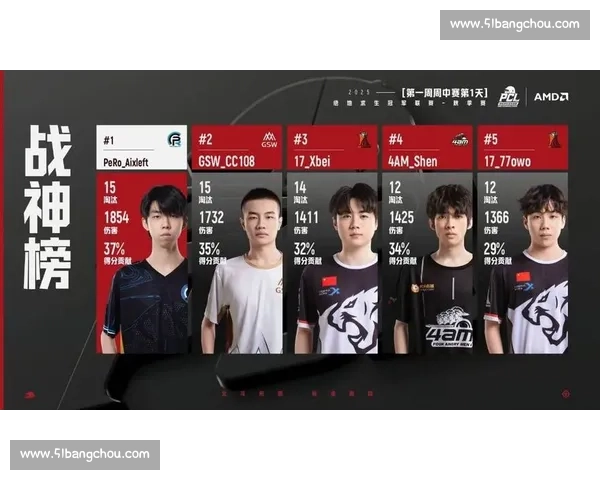 PUBG北美联赛,战队战术博弈,每一场都是生死存亡 PUBG北美联赛,战队战术博弈,每一场都是生死存亡