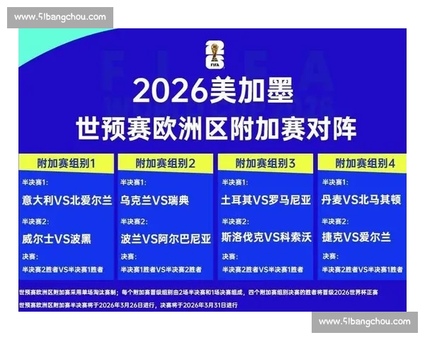 球场外的故事！2026世界杯预测，不为人知的幕后！