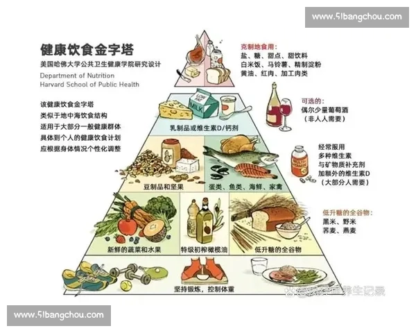 运动营养新课题!个性化饮食方案如何优化运动表现 运动营养新课题!个性化饮食方案如何优化运动表现