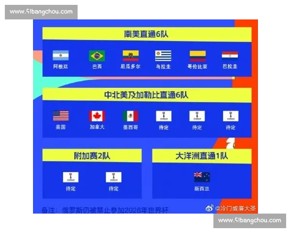 疯狂猜想!2026世界杯冷门球队谁能一路狂飙