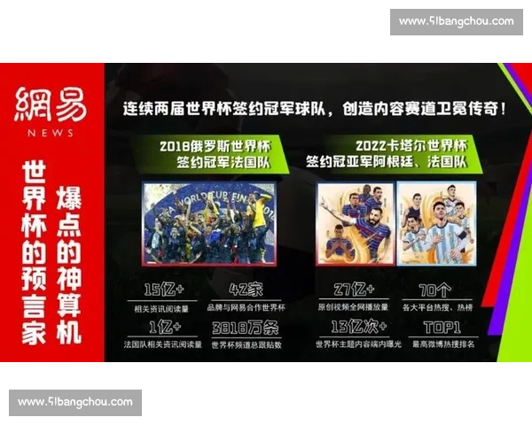 2026世界杯的足球盛世!全民狂欢! 2026世界杯的足球盛世!全民狂欢!